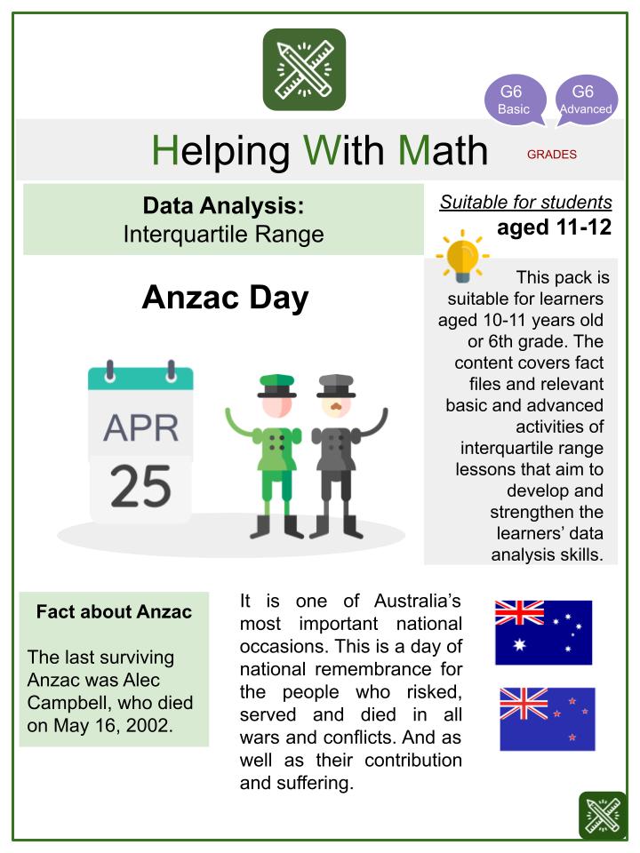 Interquartile Range (Anzac Day Themed) Math Worksheets