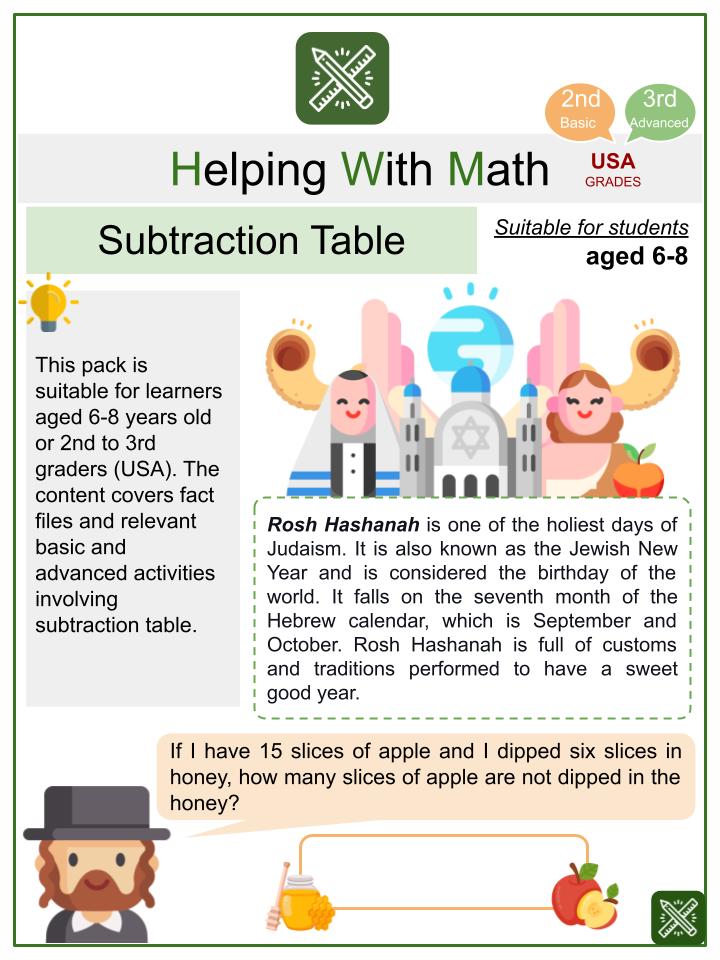 Subtraction Table (Rosh Hashanah Theme) Math Worksheets