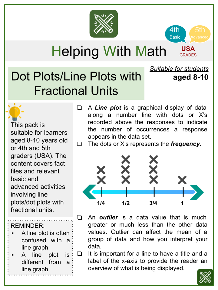 Dot Plots/Line Plots with Fractional Units (Snacks and Beverages Themed) Math Worksheets