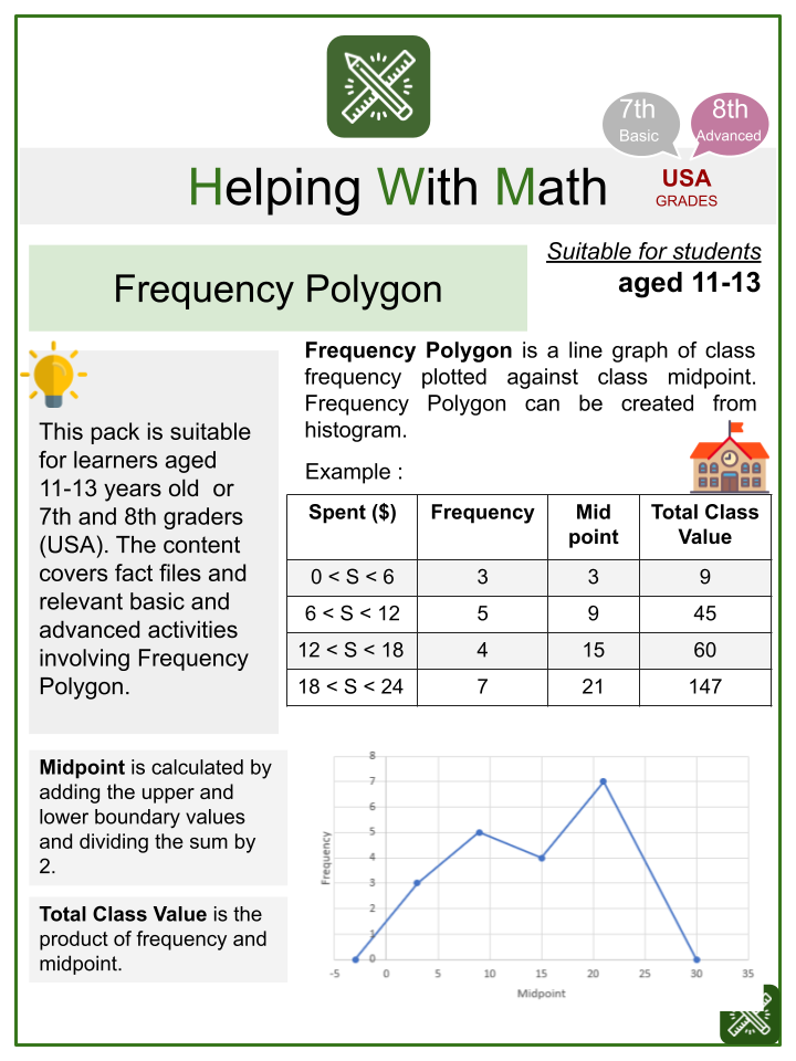 Frequency Polygon (School Themed) Math Worksheets